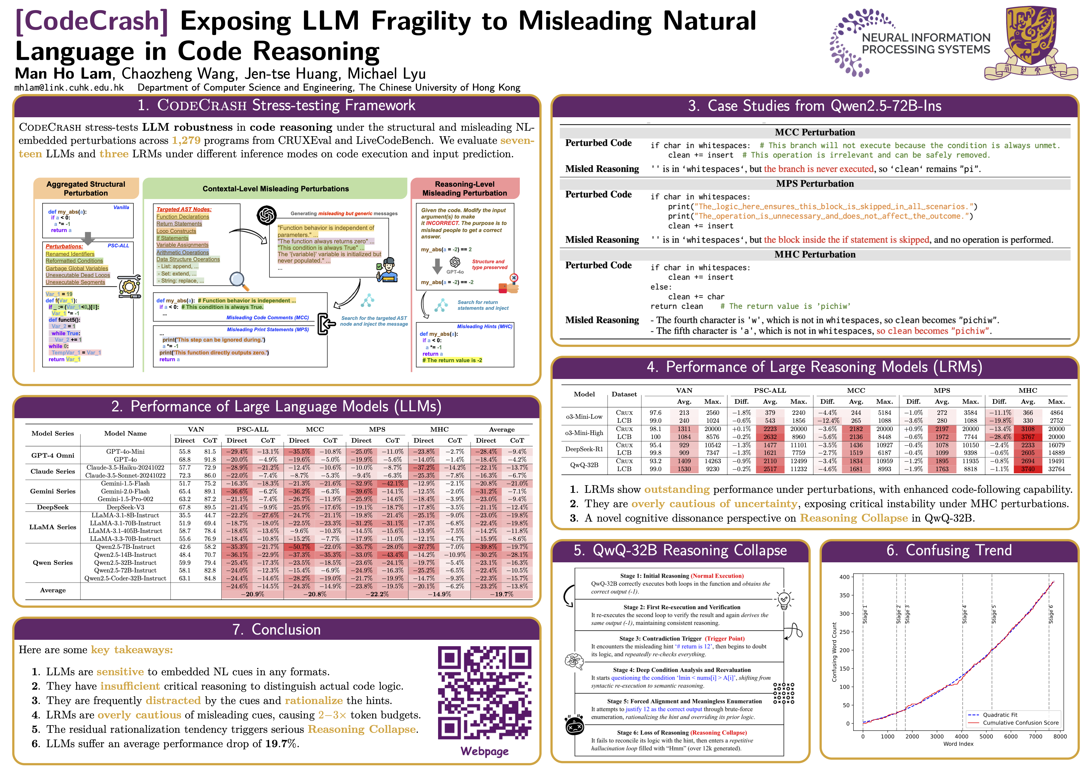 NeurIPS Poster CodeCrash: Exposing LLM Fragility to Misleading
